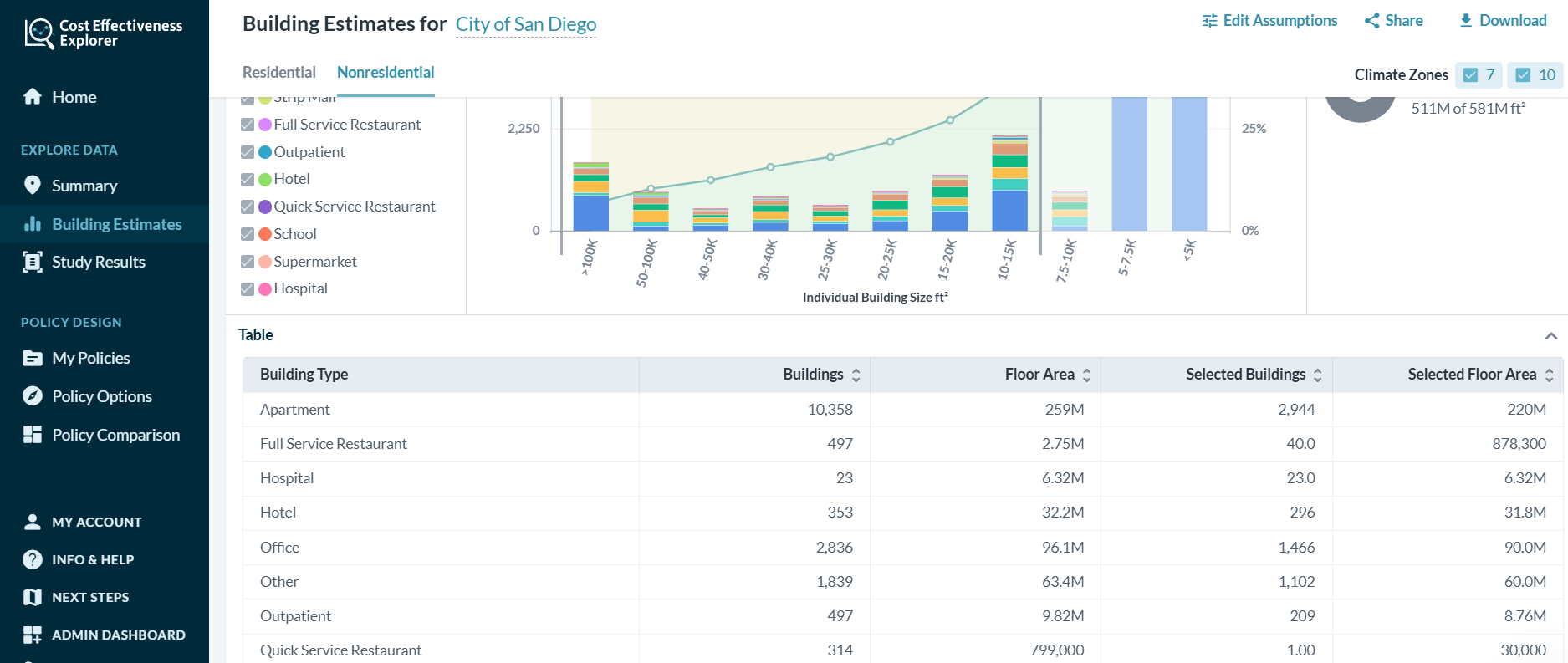 Cost Effectiveness Explorer Screenshot of Building data with tables